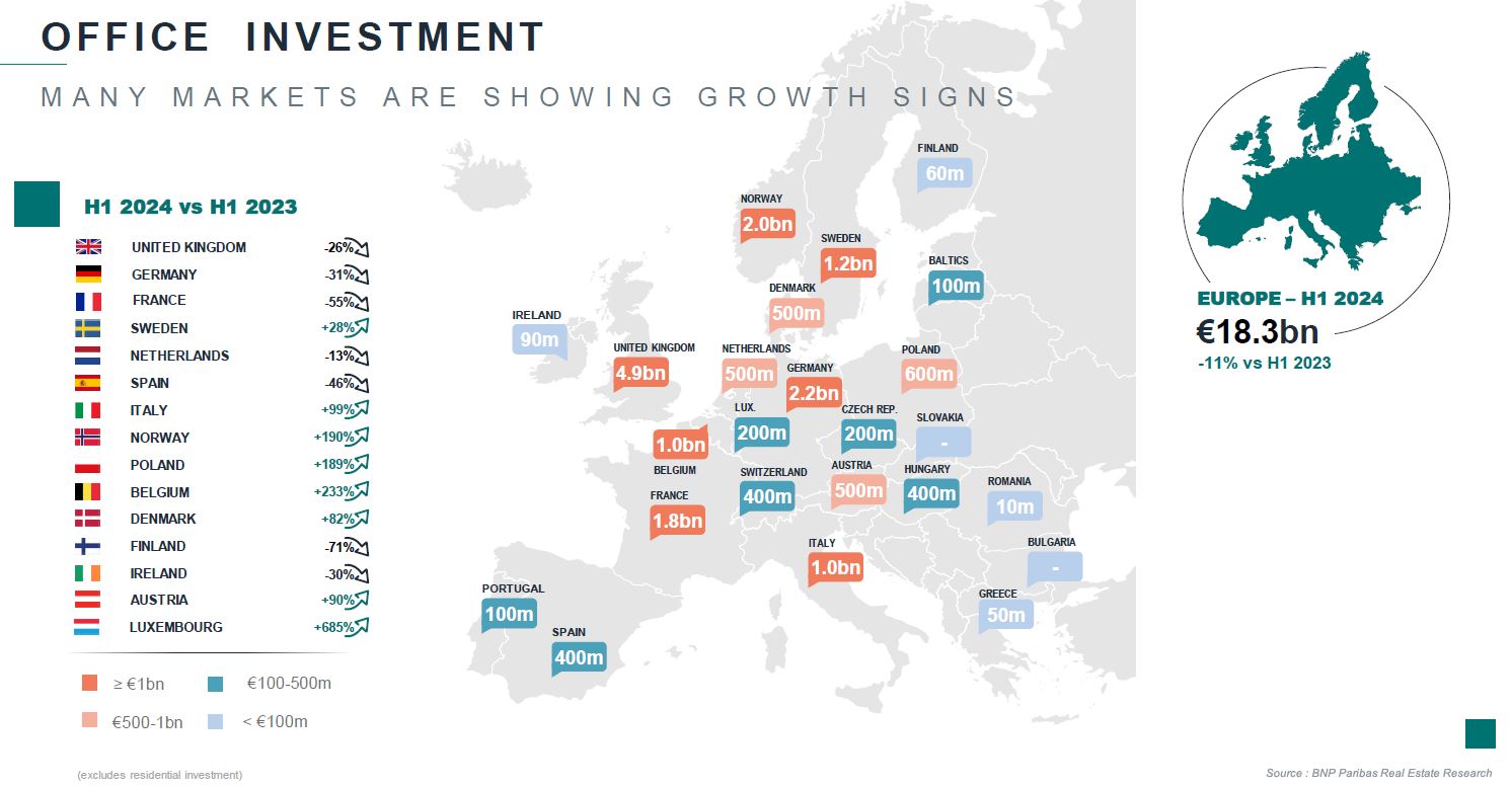 EUROPEAN OFFICE MARKET RECOVERY IN SIGHT BNP Paribas Real Estate